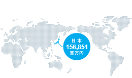 日本売上高